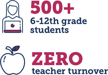 Teacher and student participation data