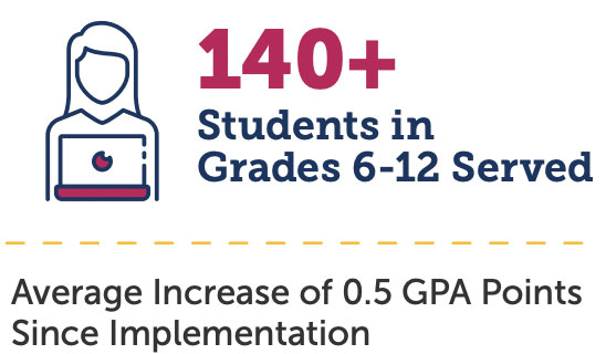 Student gains information