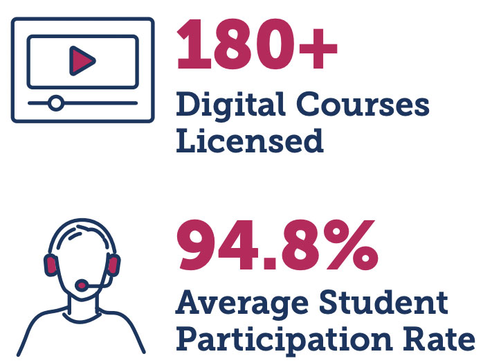 Course student data blurbs