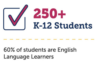 Student enrollment statistics