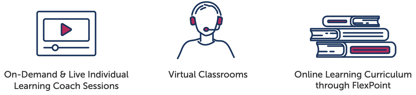 Virtual learning feature blurbs
