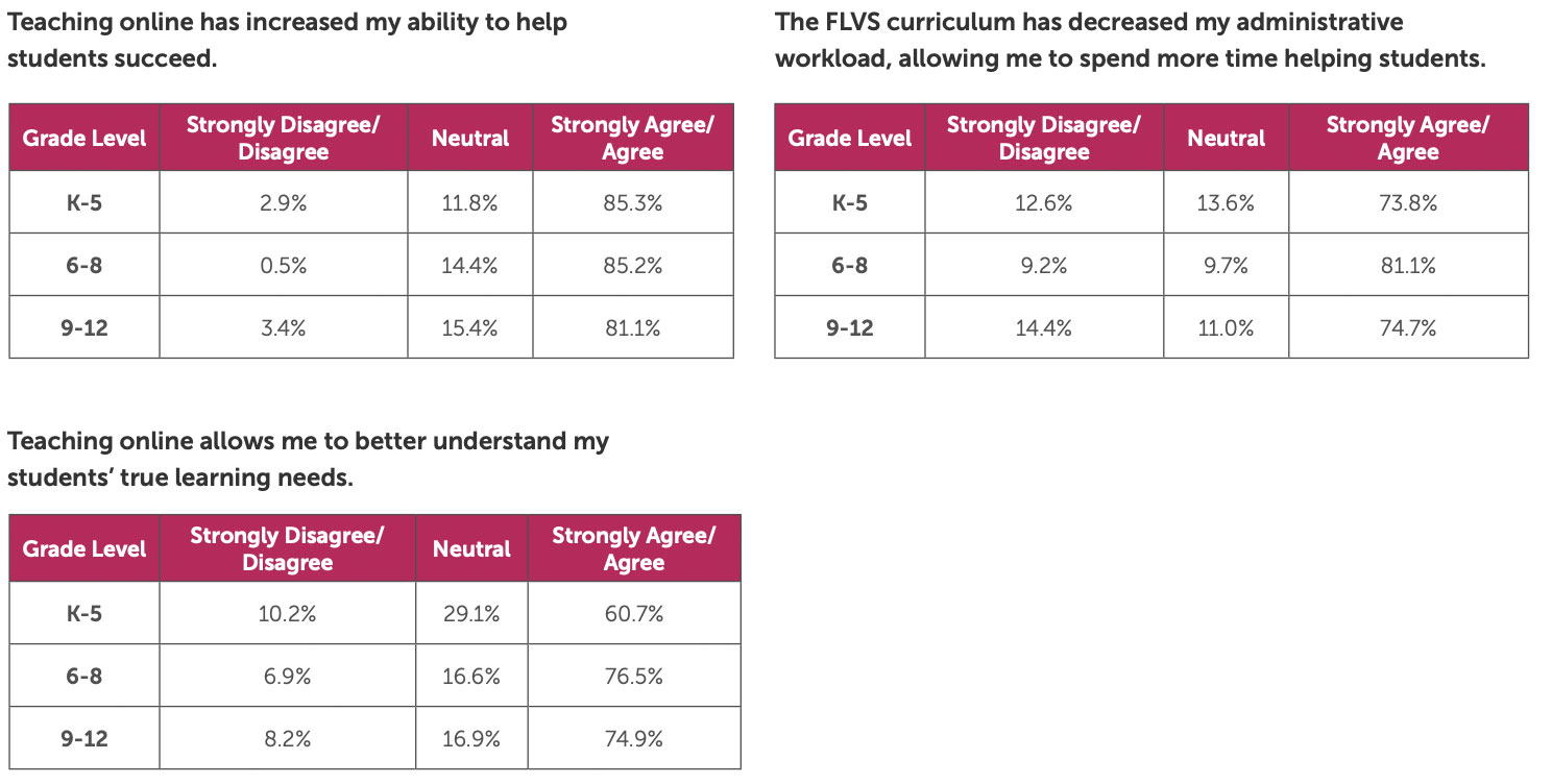 2021-teacher-survey-research-image-11 Tables showing teacher survey data