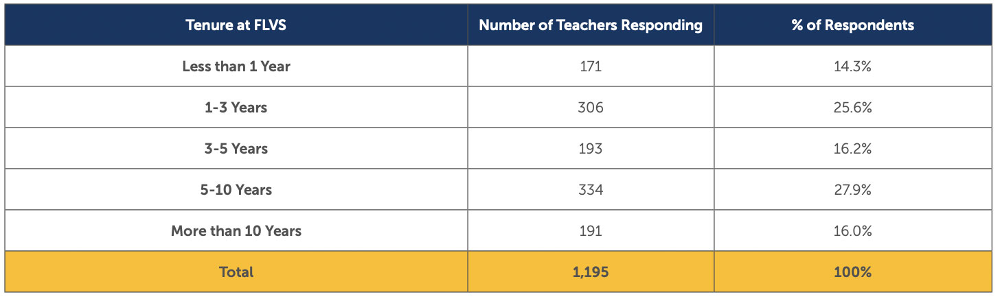 2021-teacher-survey-research-image-9 Table showing teacher survey data
