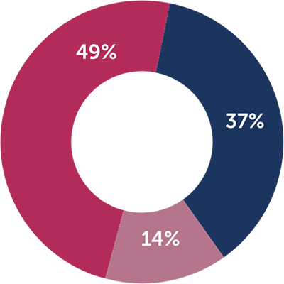 homeschooling in the future-fp