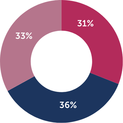 homeschooling trends-fp